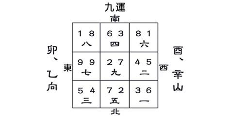 九運房地產|【九運房子】【九運風水｜居住指南】九運房子方位吉凶報你知！ 